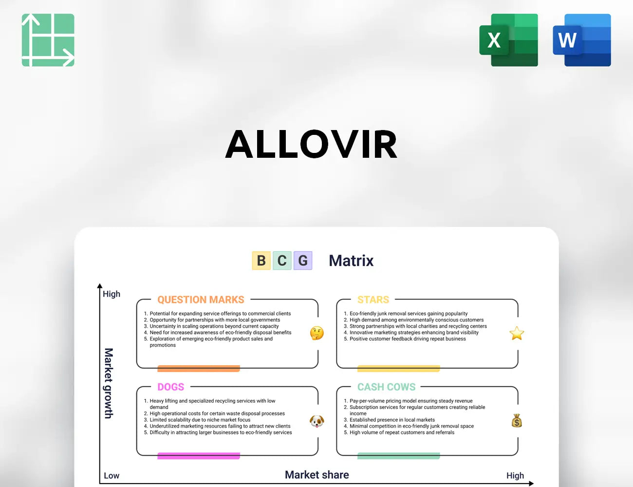 Allovir Boston Consulting Group Matrix