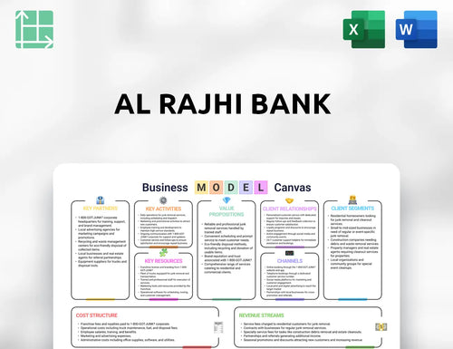 Al Rajhi Bank Business Model Canvas