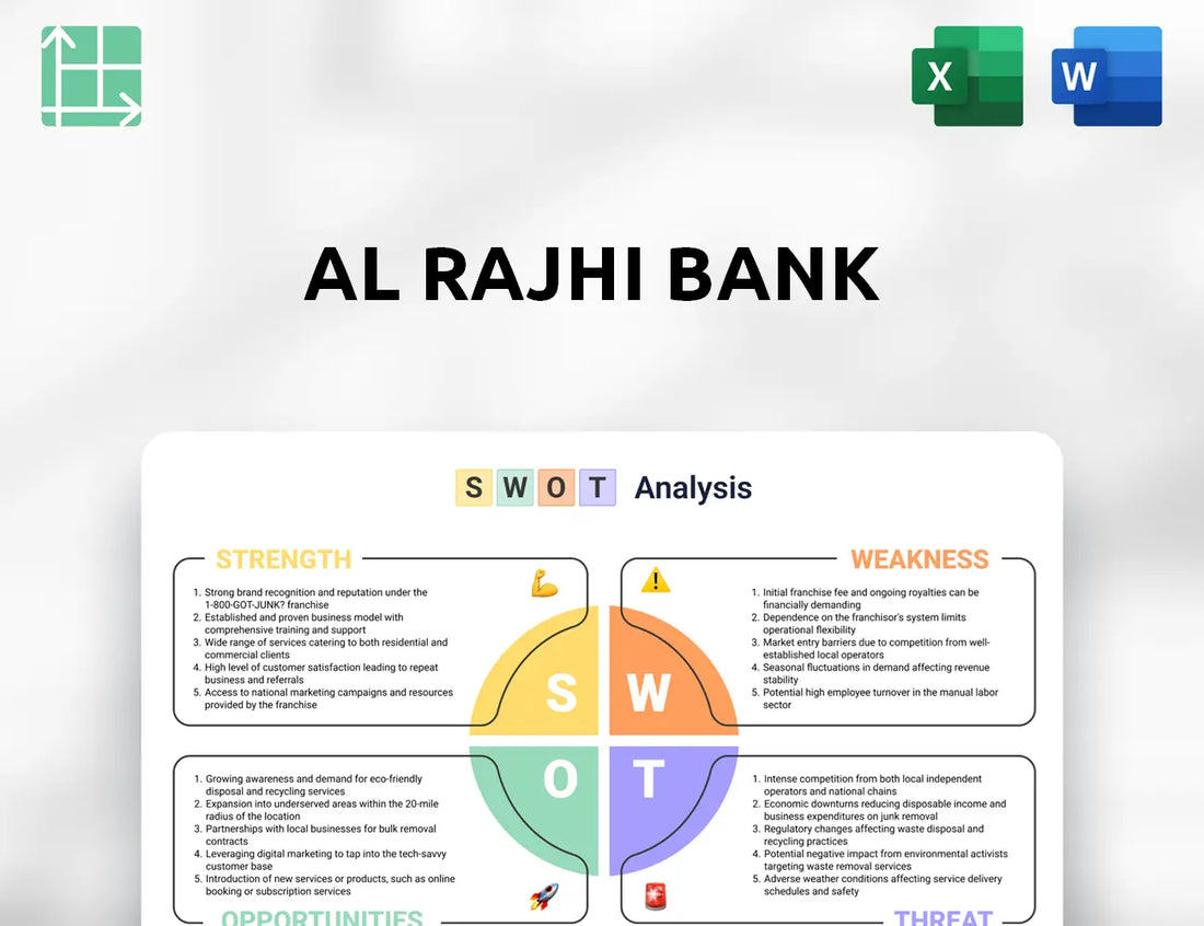Al Rajhi Bank SWOT Analysis