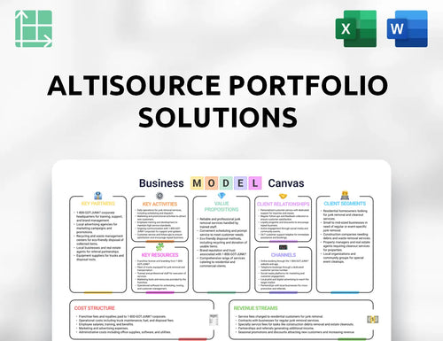 Altisource Portfolio Solutions Business Model Canvas