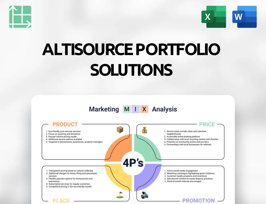 Altisource Portfolio Solutions Marketing Mix
