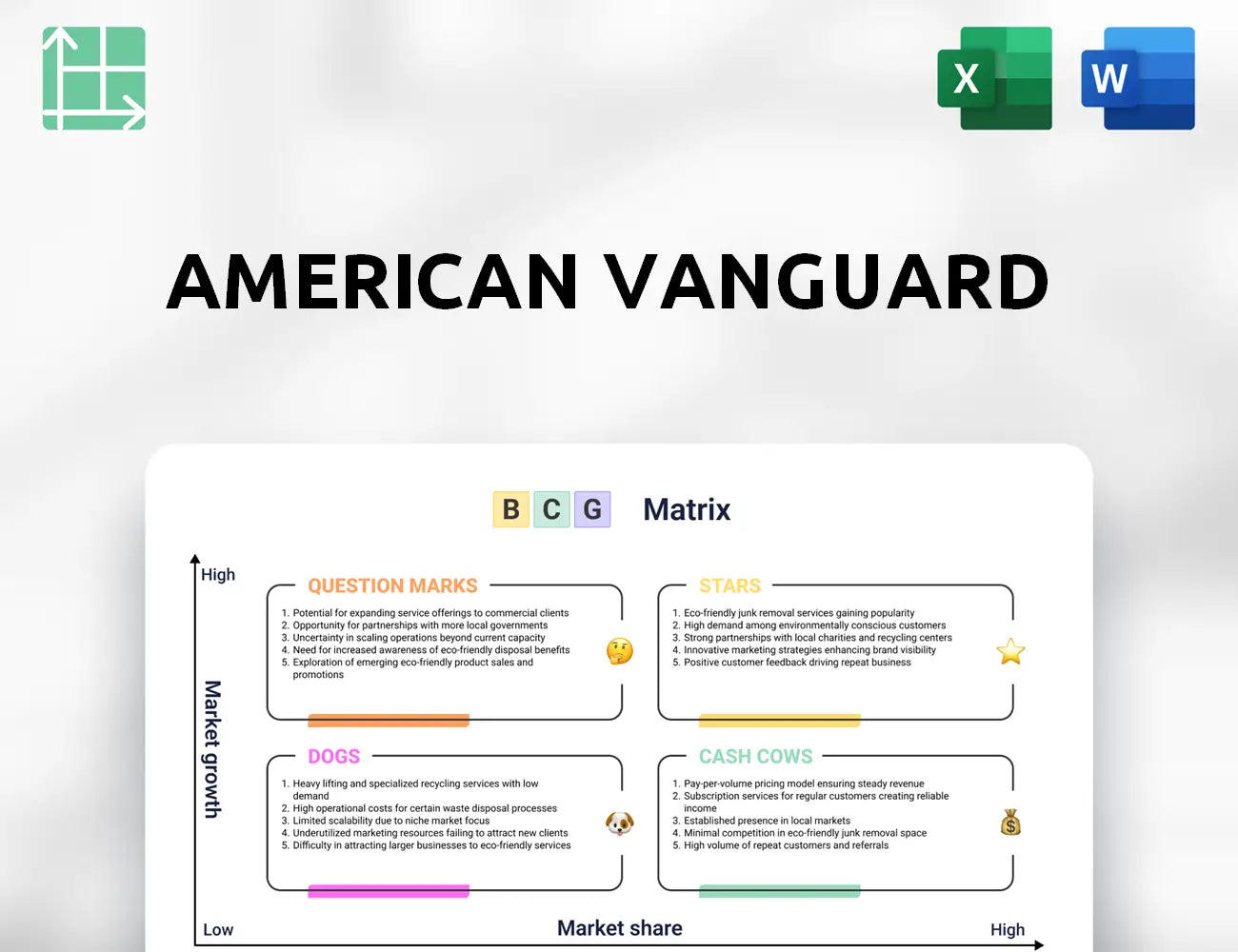 American Vanguard Boston Consulting Group Matrix