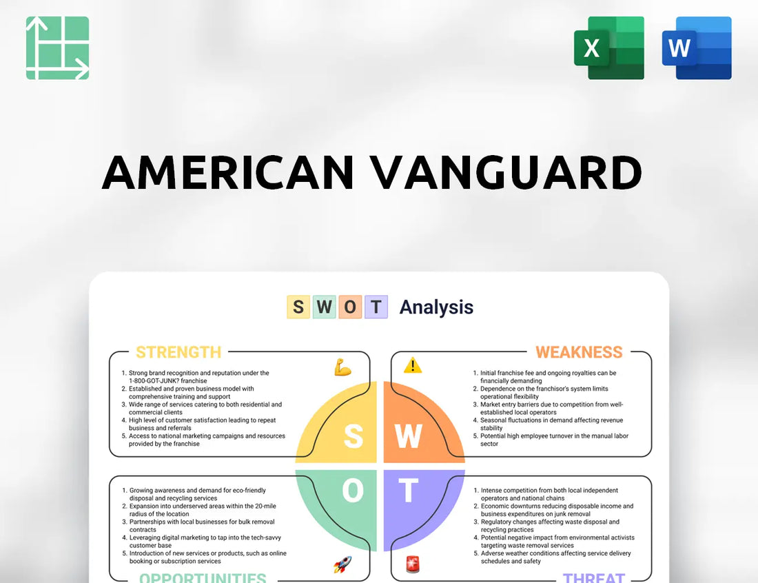 American Vanguard SWOT Analysis