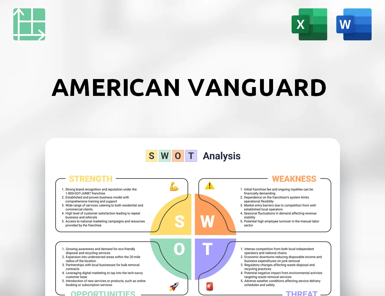 American Vanguard SWOT Analysis