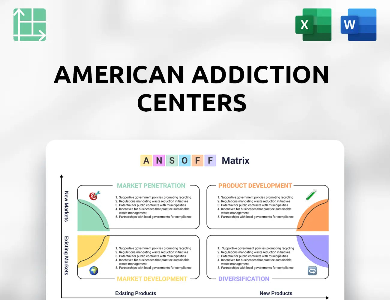 American Addiction Centers Ansoff Matrix