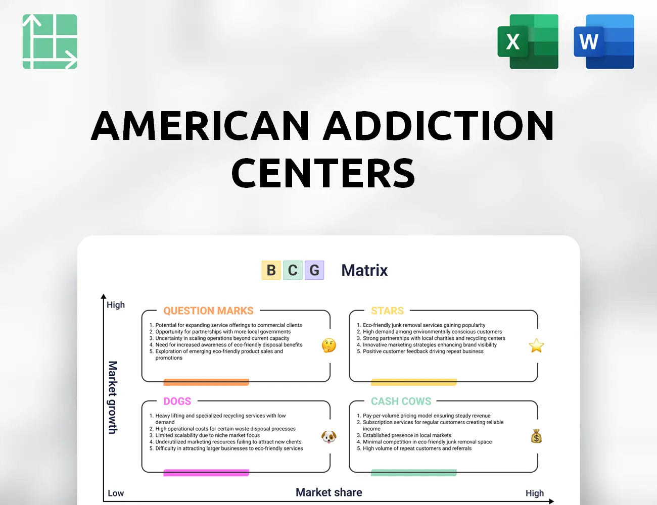 American Addiction Centers Boston Consulting Group Matrix