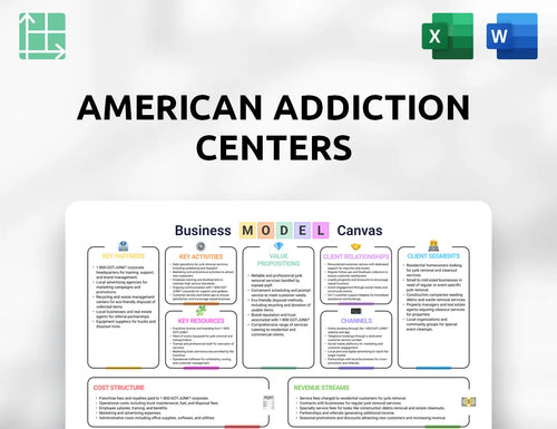 American Addiction Centers Business Model Canvas