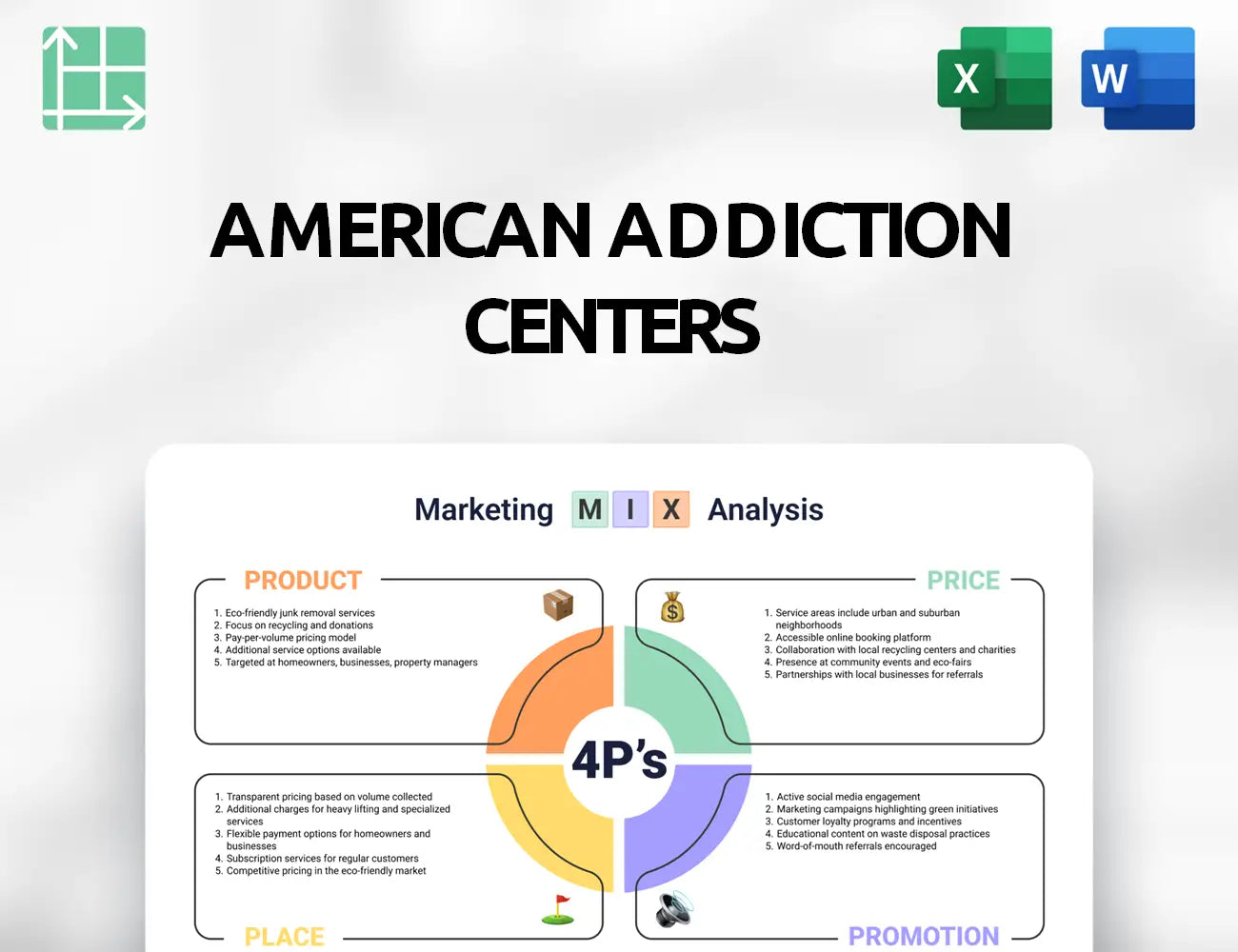 American Addiction Centers Marketing Mix