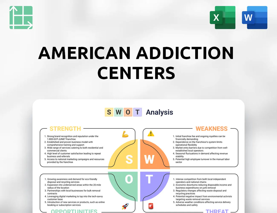 American Addiction Centers SWOT Analysis
