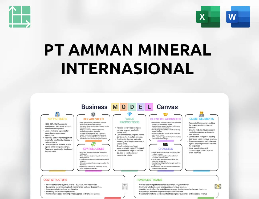 PT Amman Mineral Internasional Business Model Canvas