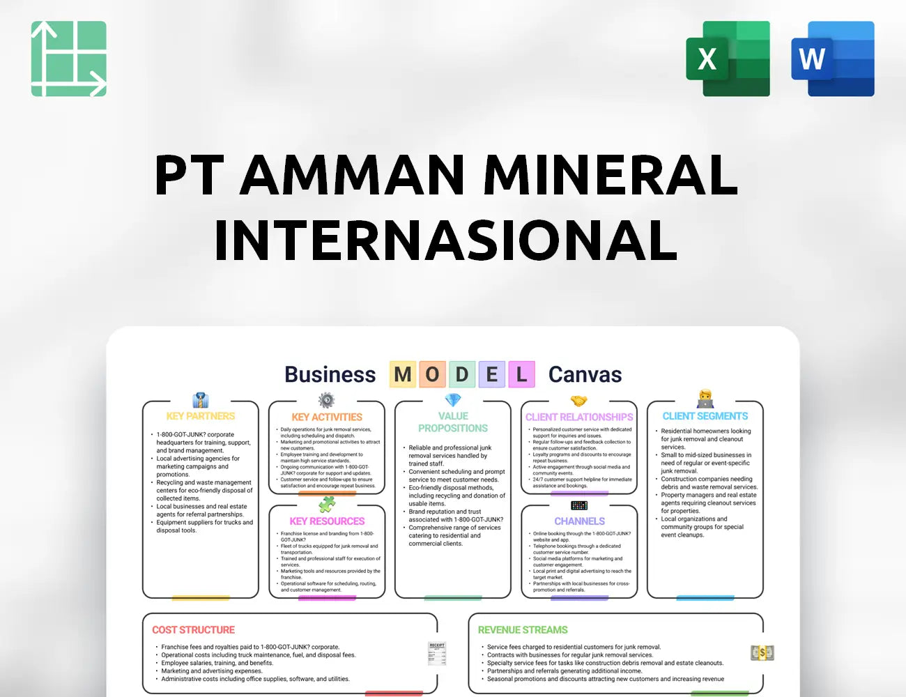 PT Amman Mineral Internasional Business Model Canvas