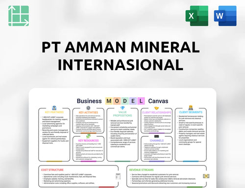PT Amman Mineral Internasional Business Model Canvas