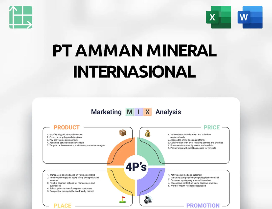 PT Amman Mineral Internasional Marketing Mix
