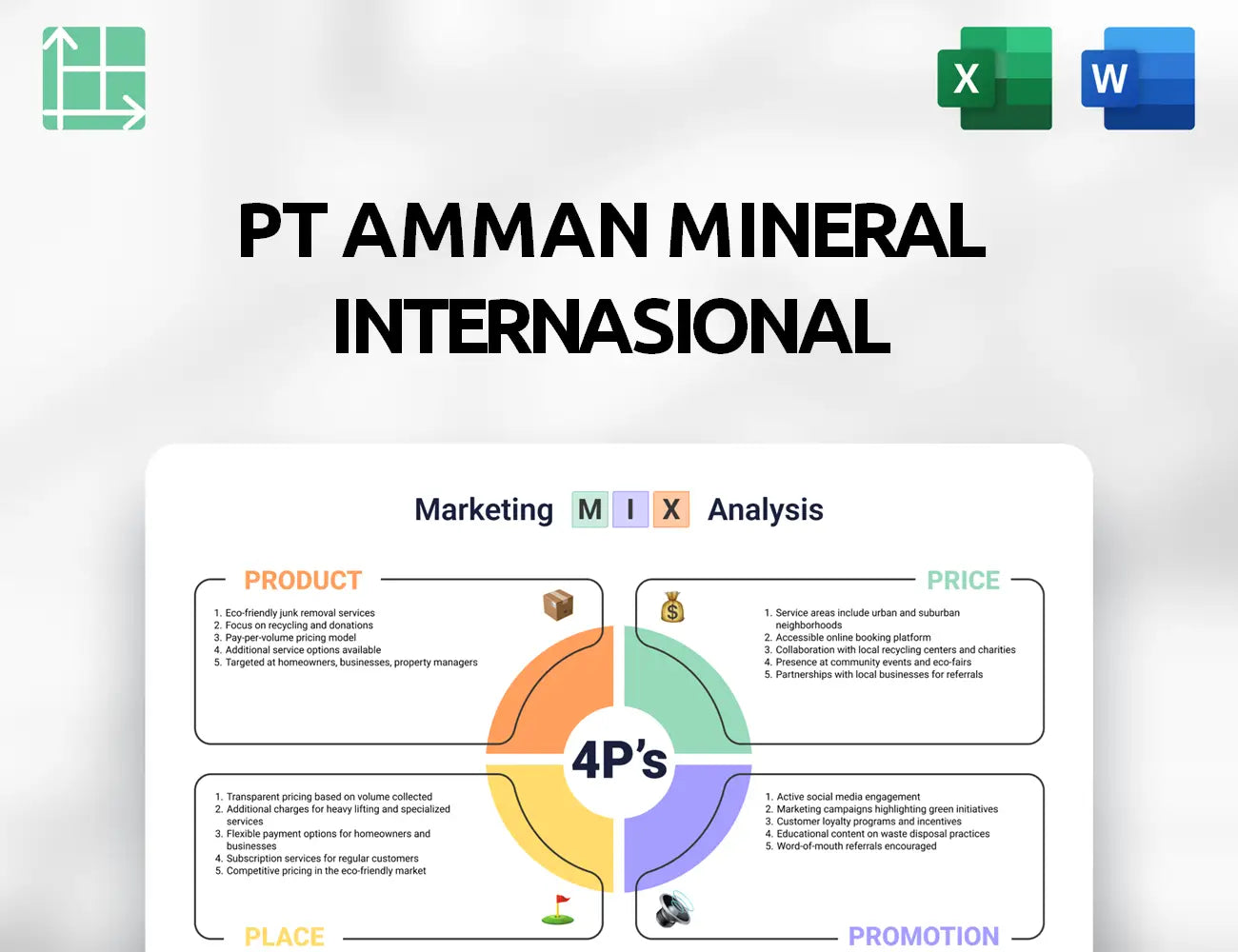 PT Amman Mineral Internasional Marketing Mix