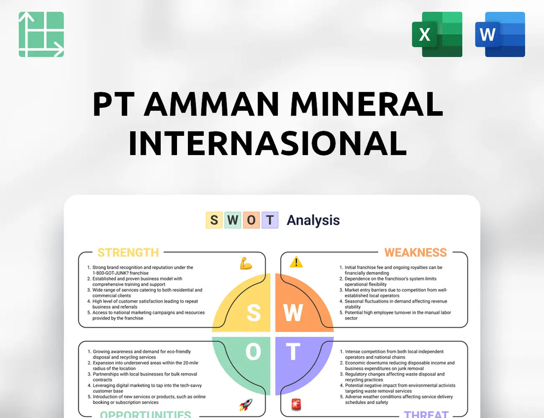 PT Amman Mineral Internasional SWOT Analysis