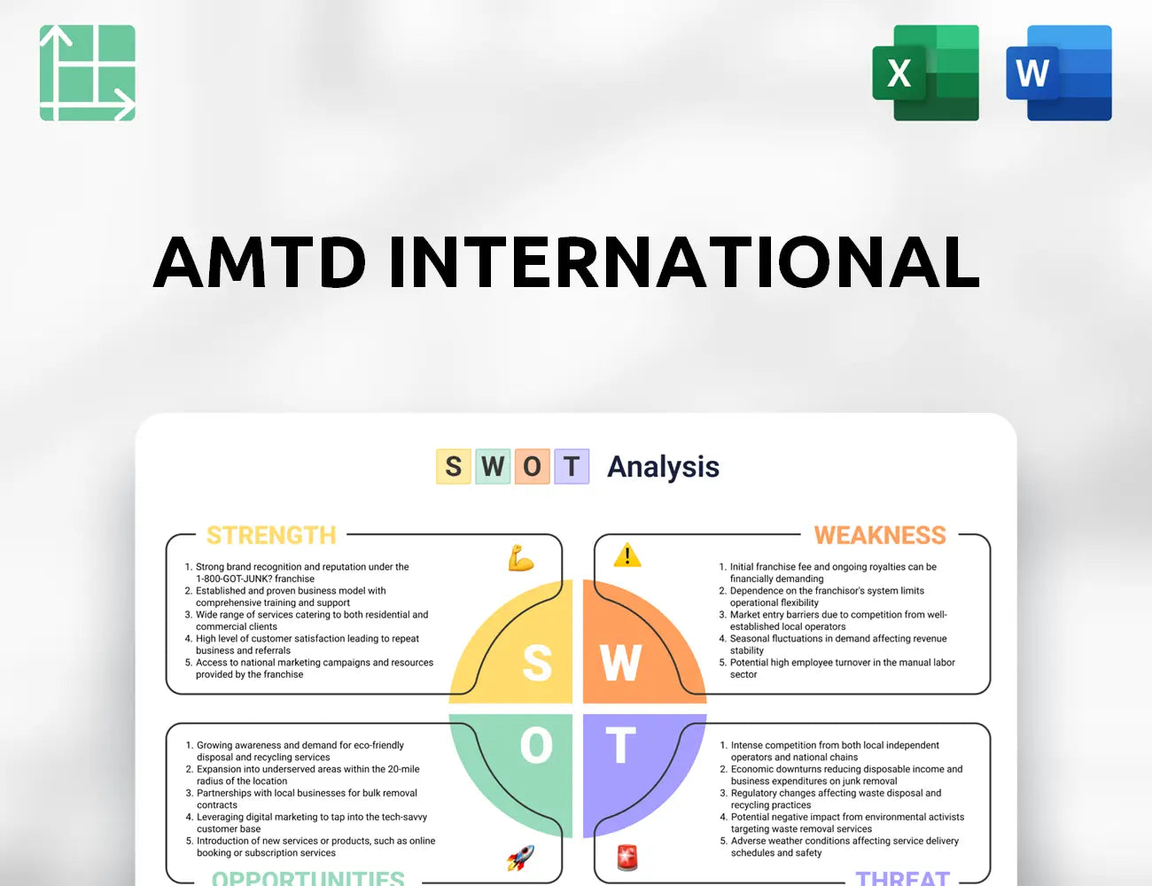 AMTD International SWOT Analysis