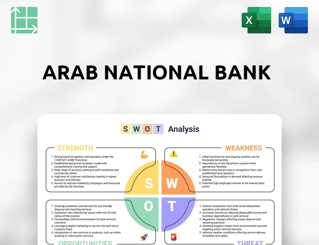 Arab National Bank SWOT Analysis