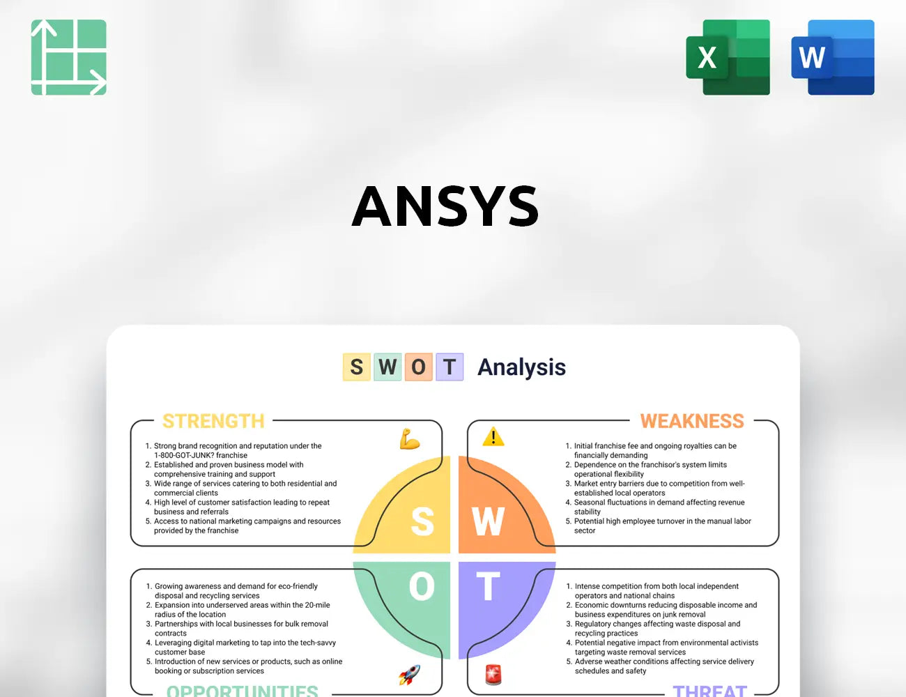 Ansys SWOT Analysis