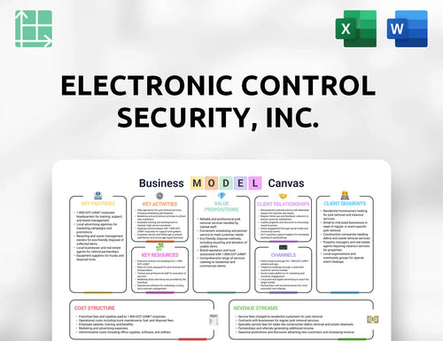 Electronic Control Security, Inc. Business Model Canvas
