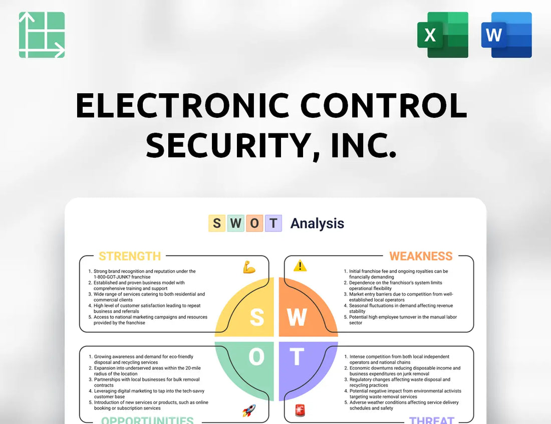 Electronic Control Security, Inc. SWOT Analysis