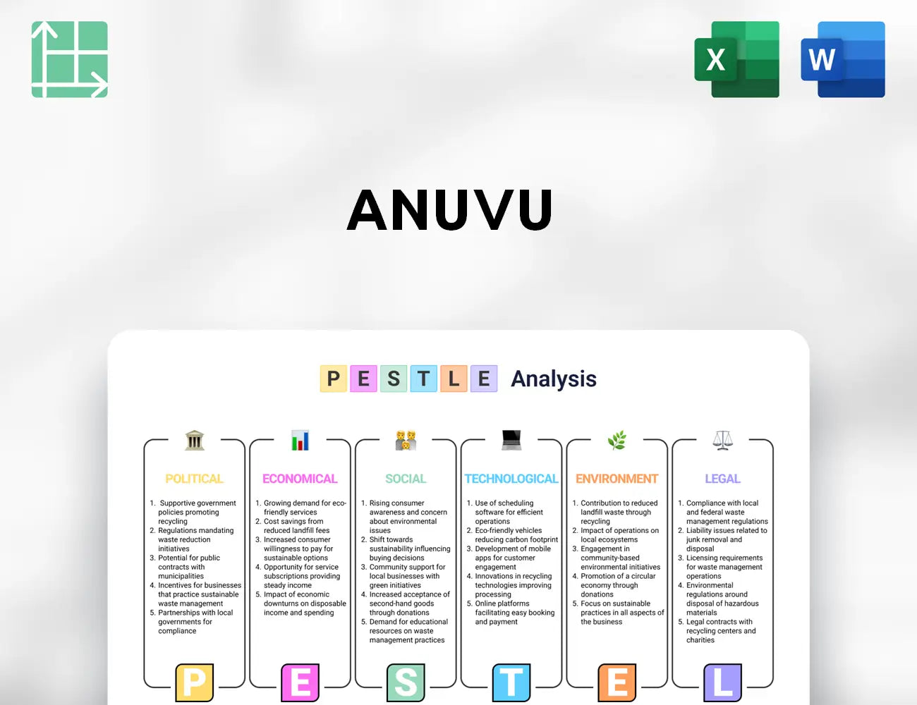 Anuvu PESTLE Analysis