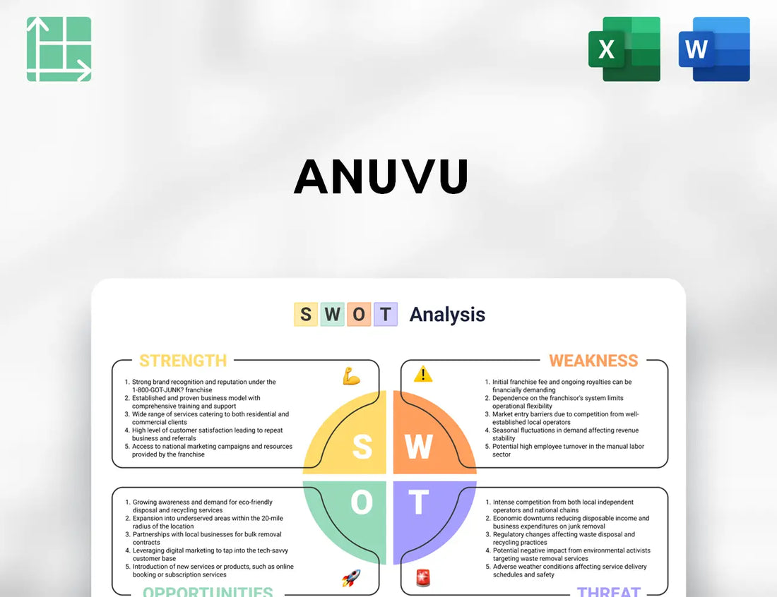 Anuvu SWOT Analysis