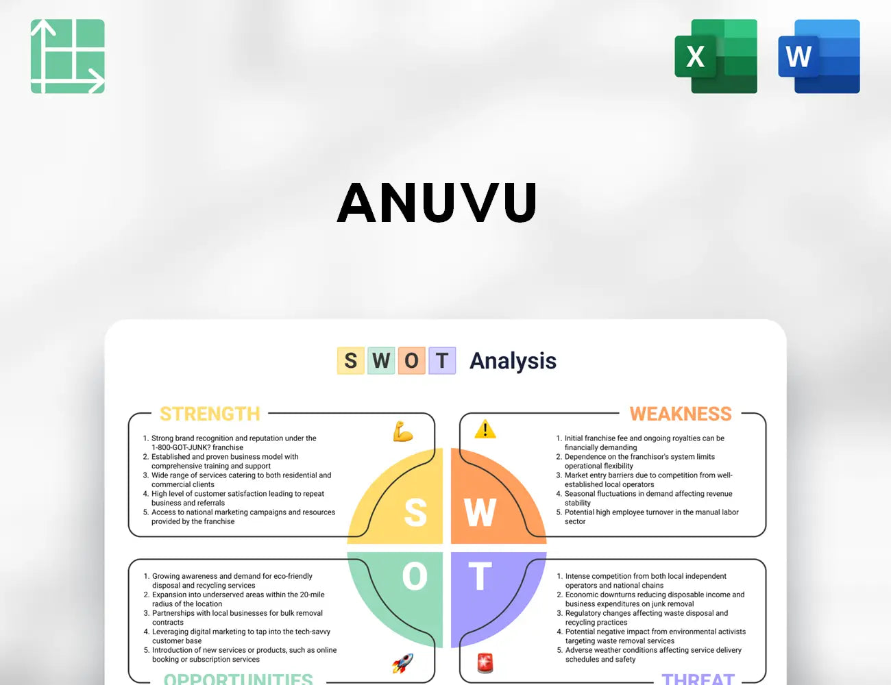 Anuvu SWOT Analysis