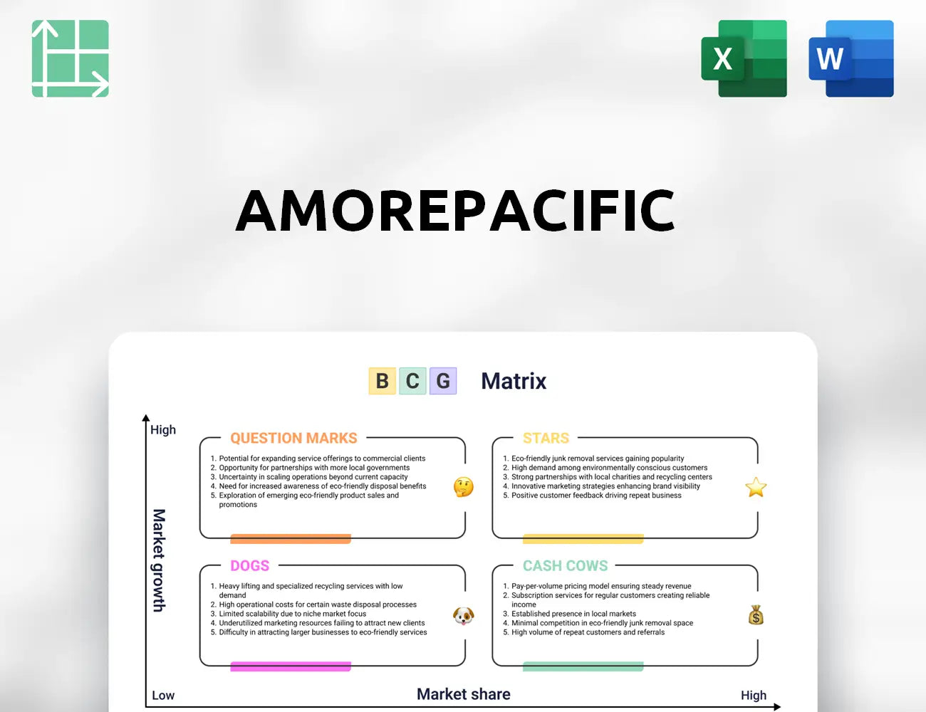 Amorepacific Boston Consulting Group Matrix