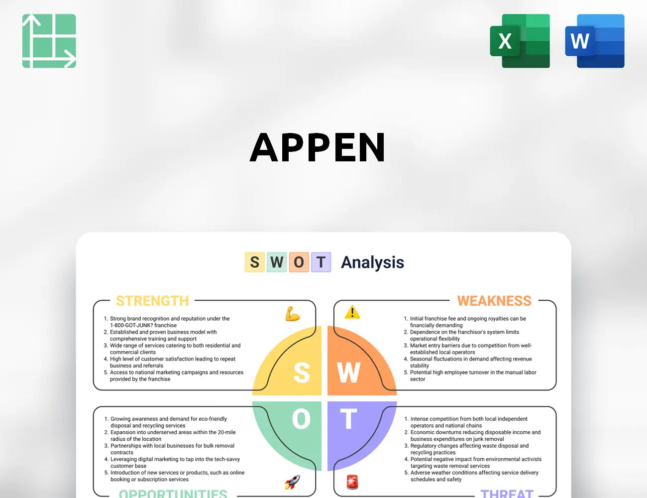 Appen  SWOT Analysis