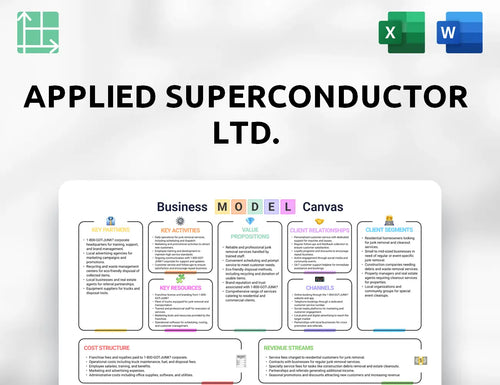 Applied Superconductor Ltd. Business Model Canvas