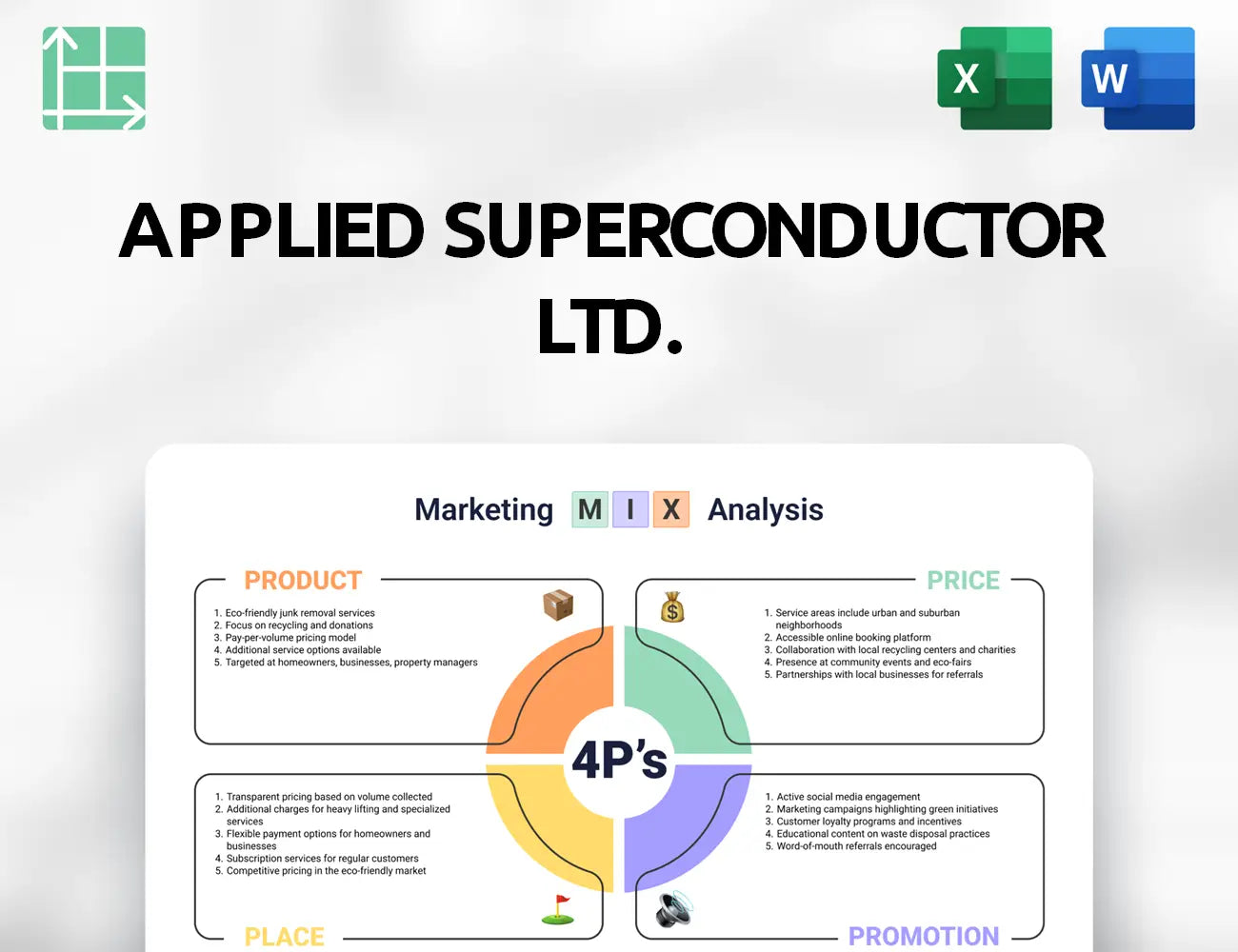 Applied Superconductor Ltd. Marketing Mix