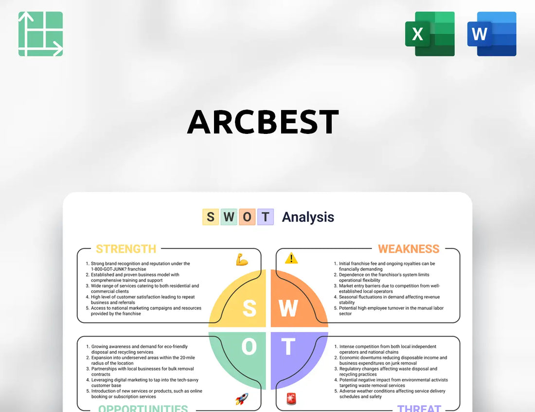 ArcBest SWOT Analysis