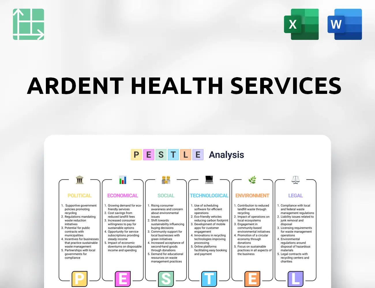 Ardent Health Services PESTLE Analysis