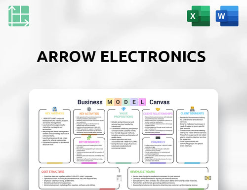 Arrow Electronics Business Model Canvas