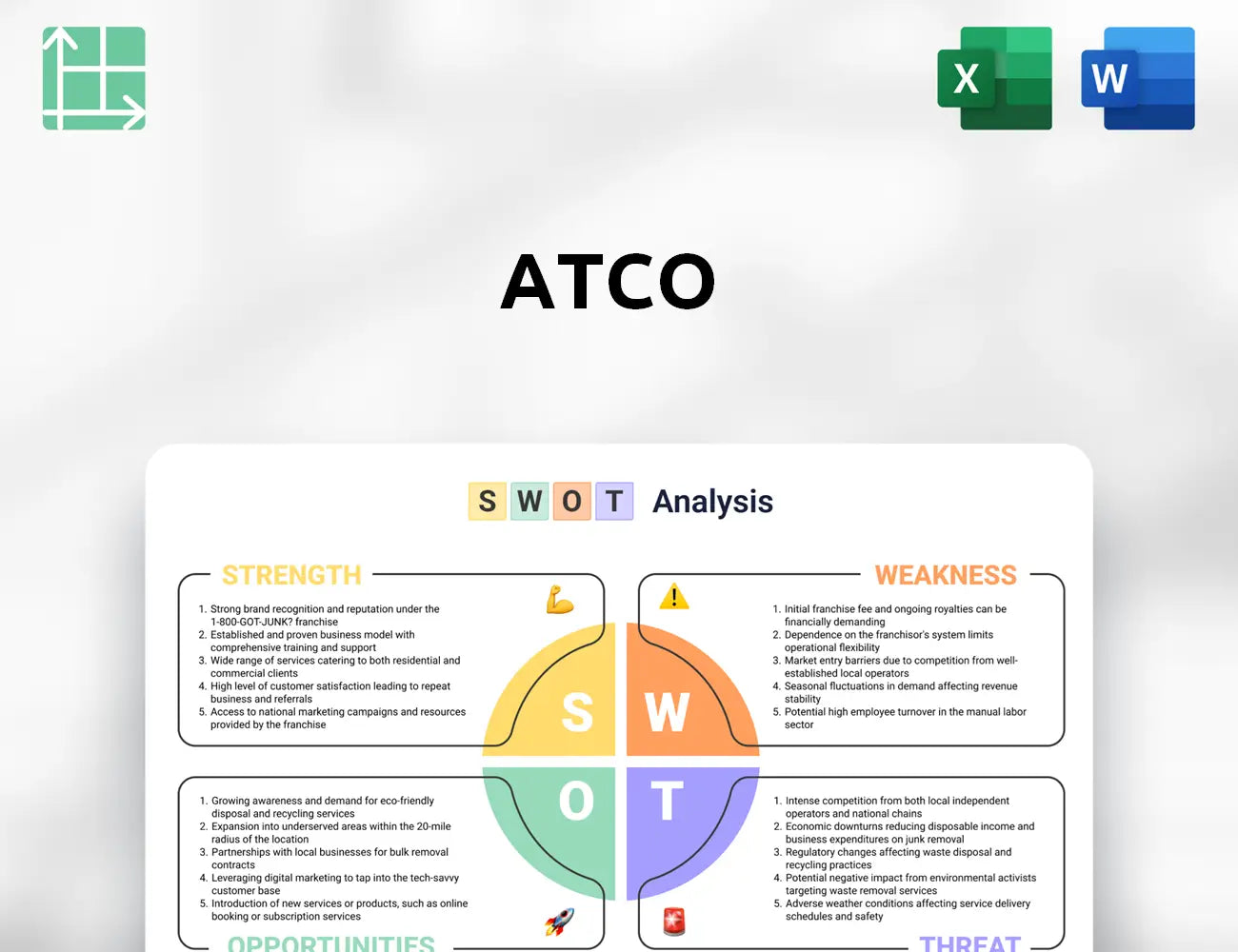 ATCO SWOT Analysis