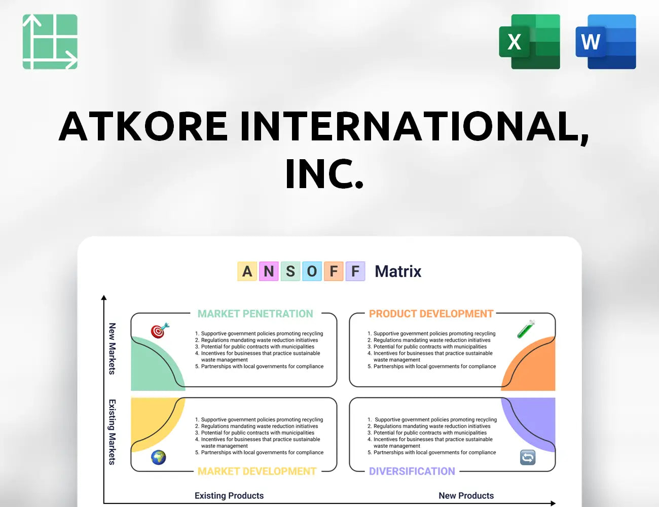 Atkore International, Inc. Ansoff Matrix