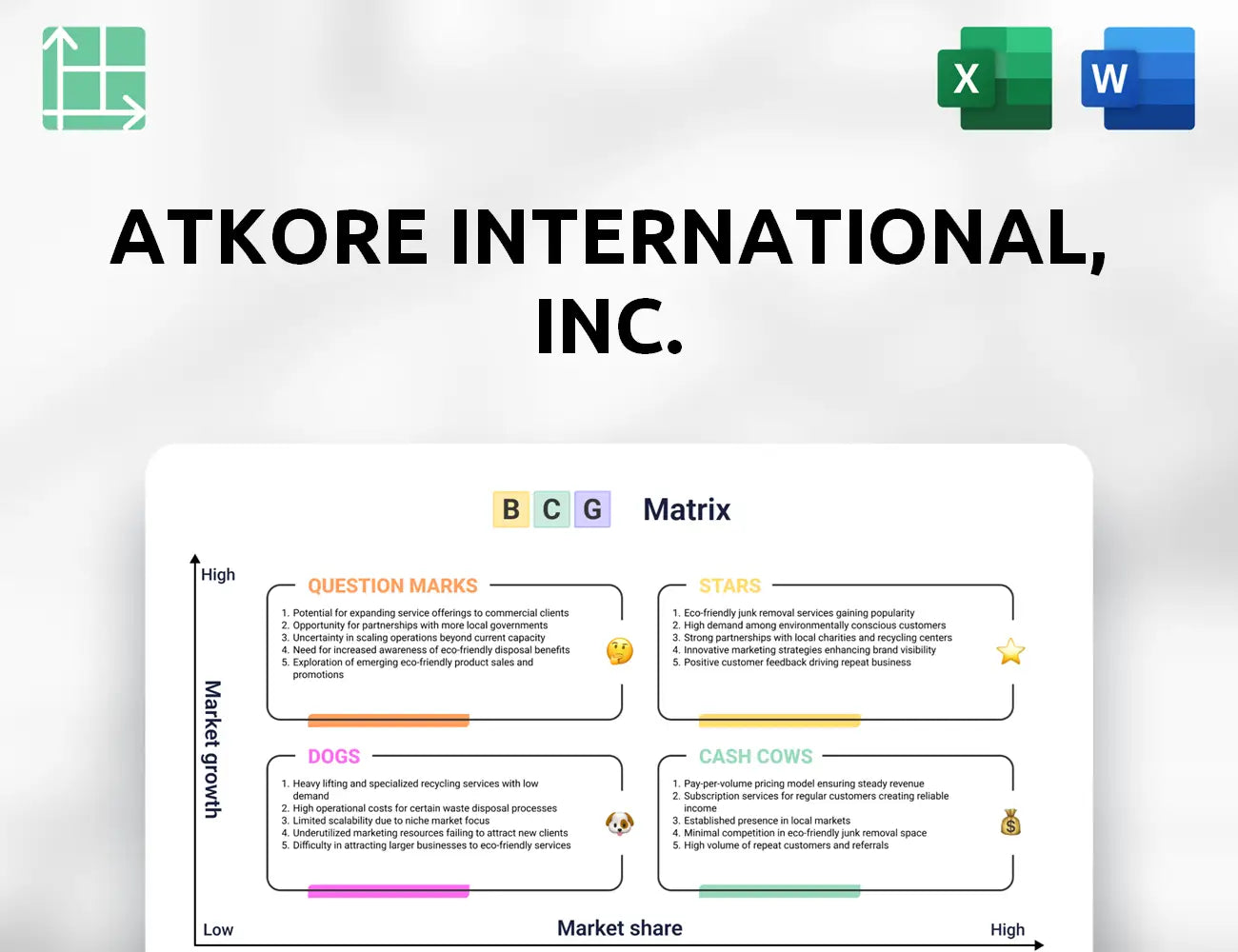 Atkore International, Inc. Boston Consulting Group Matrix