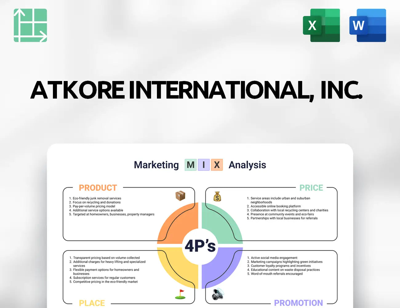 Atkore International, Inc. Marketing Mix