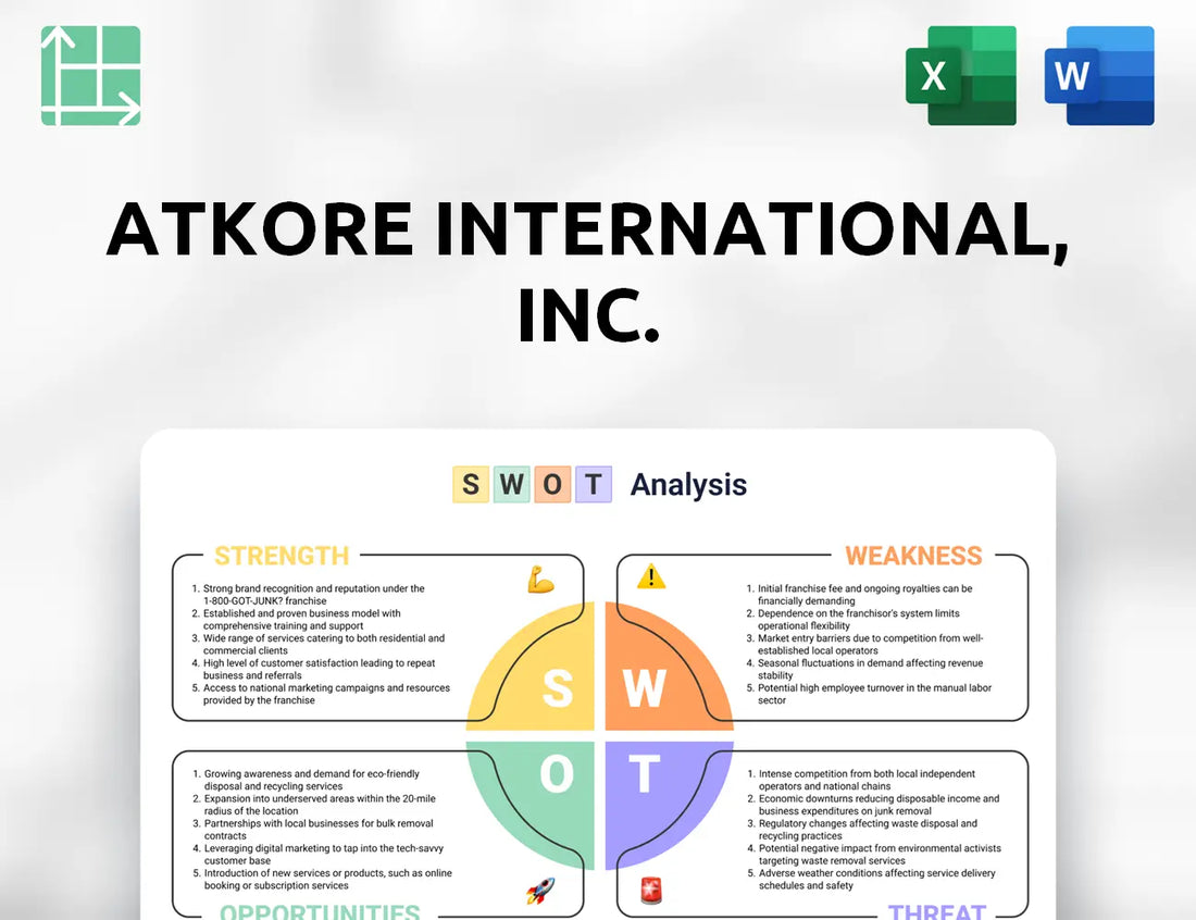 Atkore International, Inc. SWOT Analysis