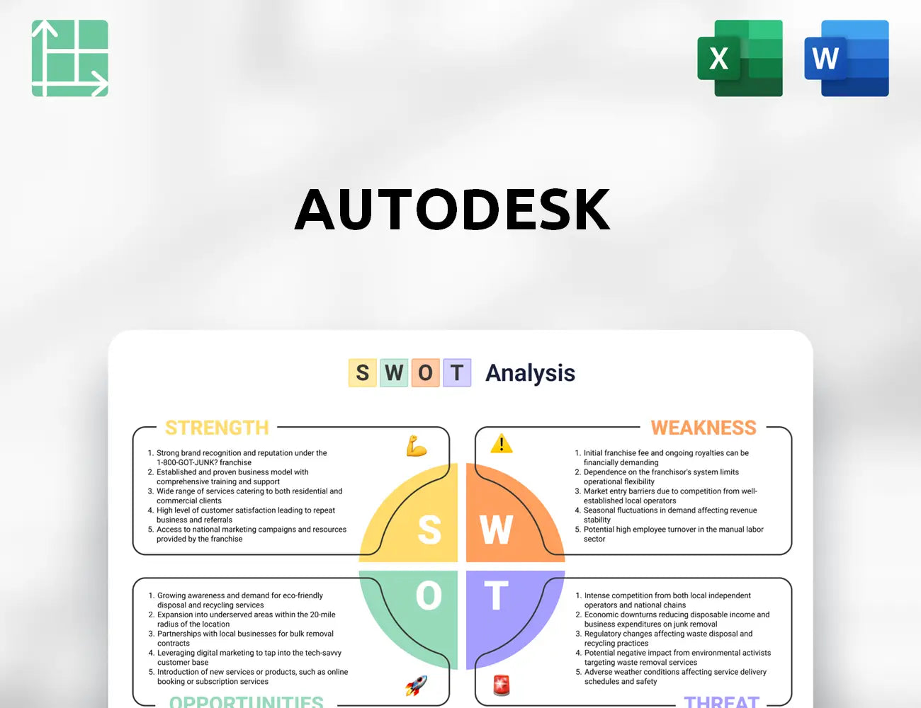 Autodesk SWOT Analysis