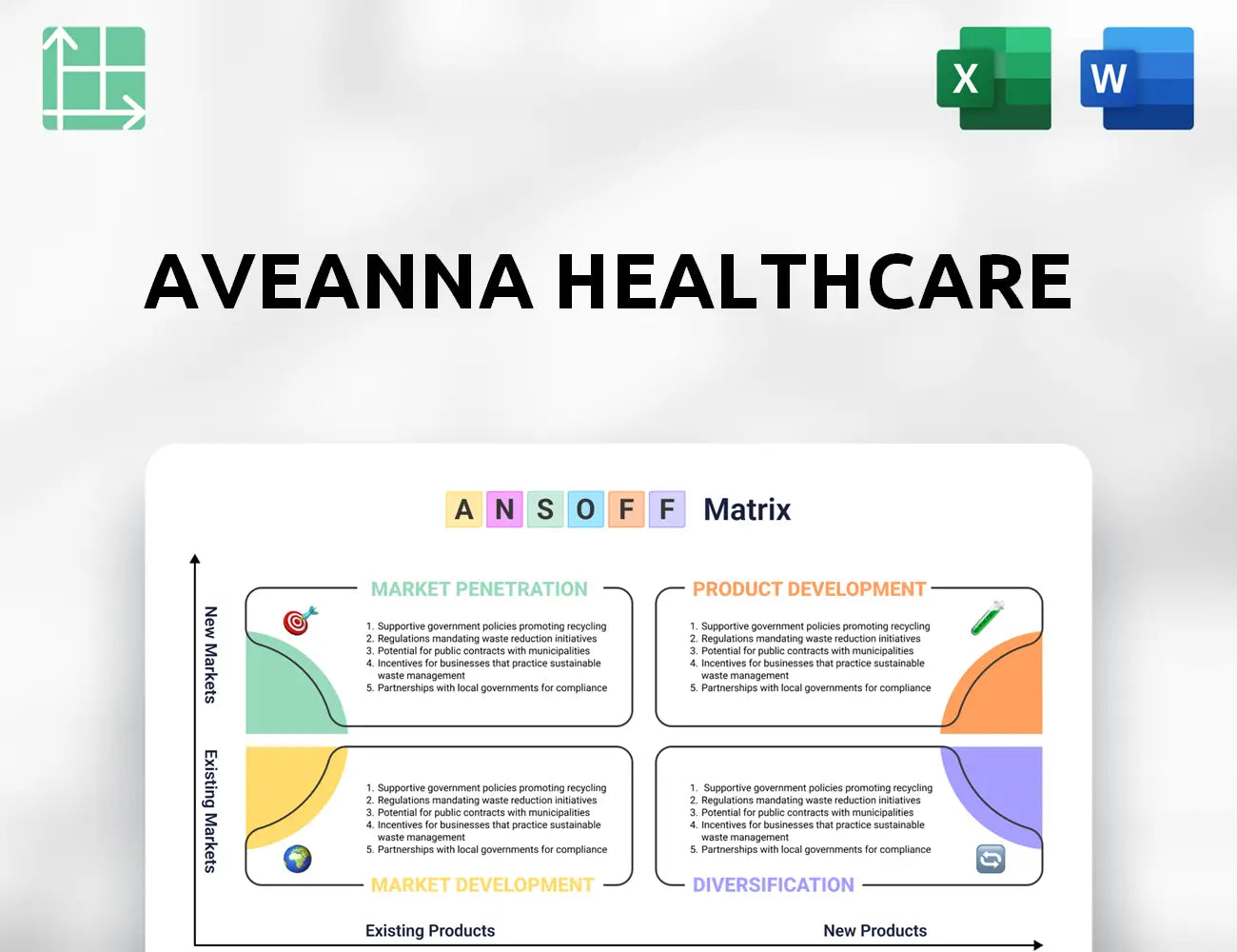 Aveanna Healthcare Ansoff Matrix