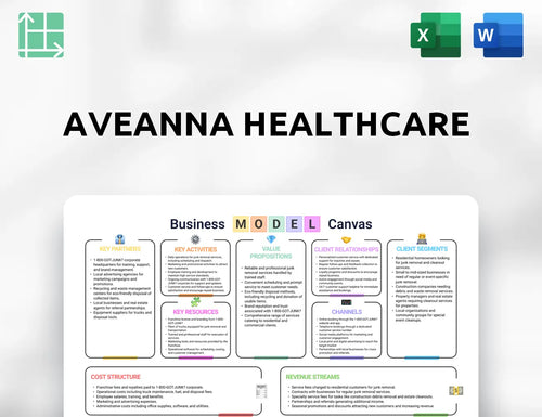 Aveanna Healthcare Business Model Canvas