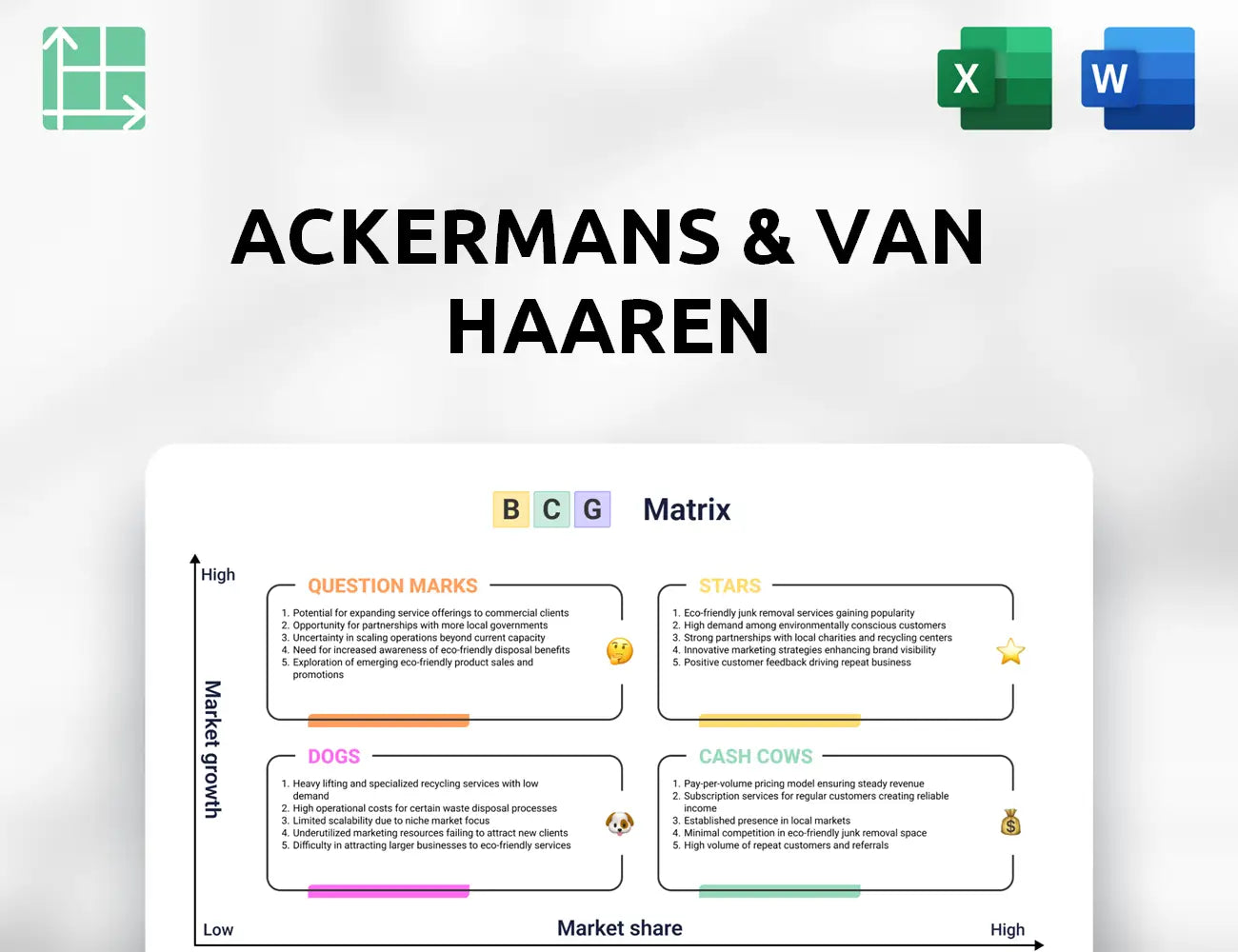 Ackermans & Van Haaren Boston Consulting Group Matrix
