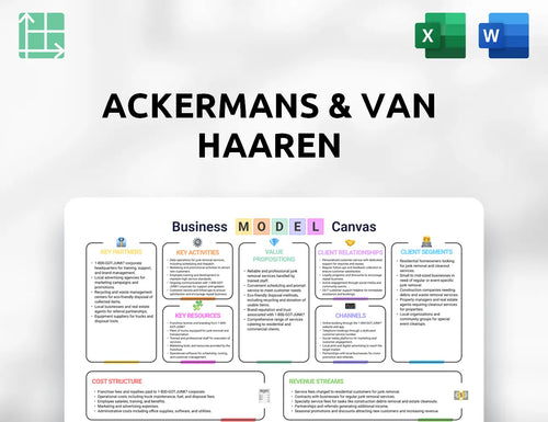 Ackermans & Van Haaren Business Model Canvas