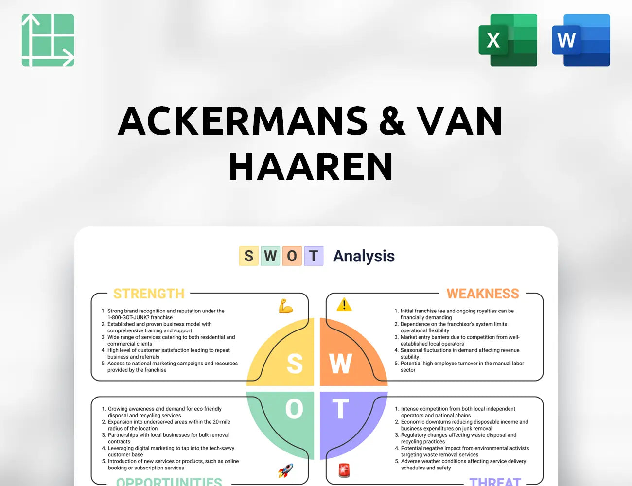 Ackermans & Van Haaren SWOT Analysis