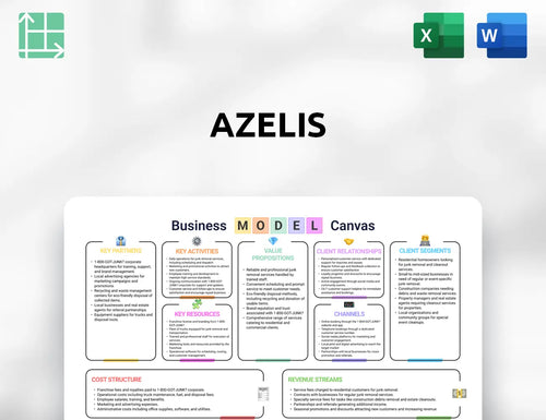Azelis Business Model Canvas