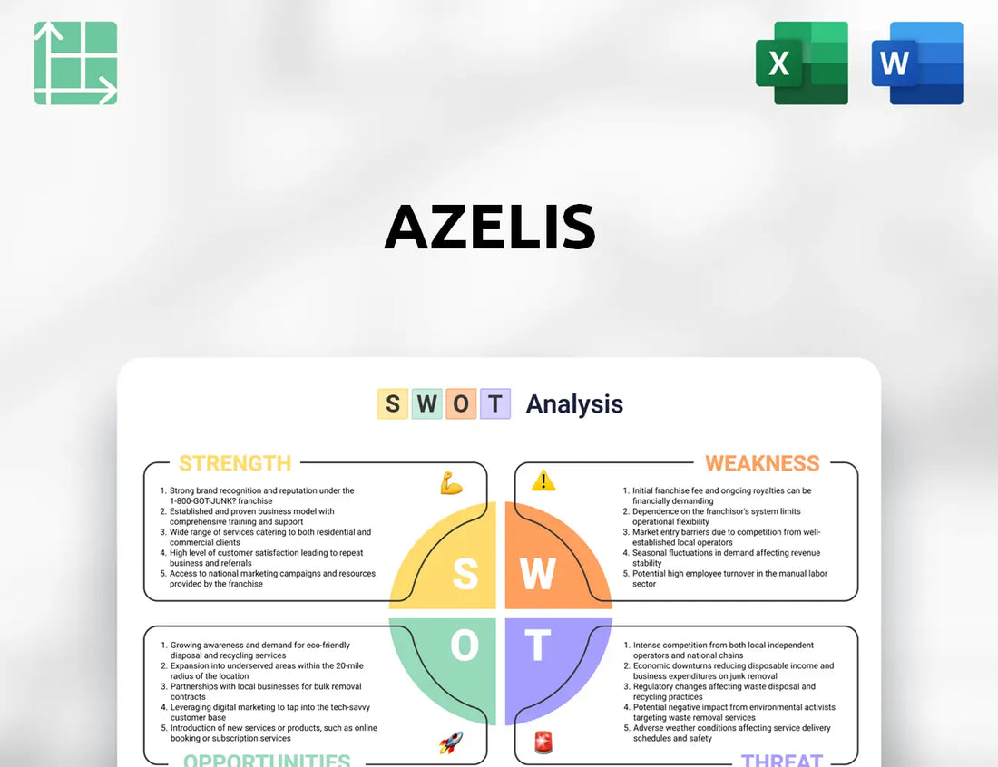 Azelis SWOT Analysis