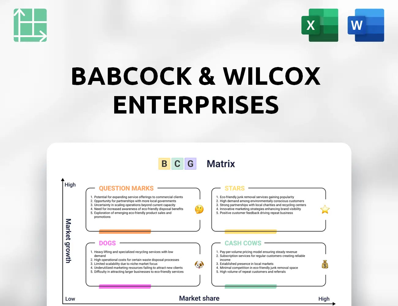 Babcock & Wilcox Enterprises Boston Consulting Group Matrix