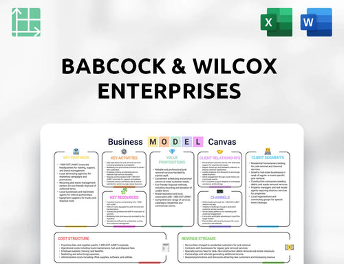 Babcock & Wilcox Enterprises Business Model Canvas