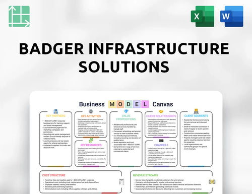 Badger Infrastructure Solutions Business Model Canvas
